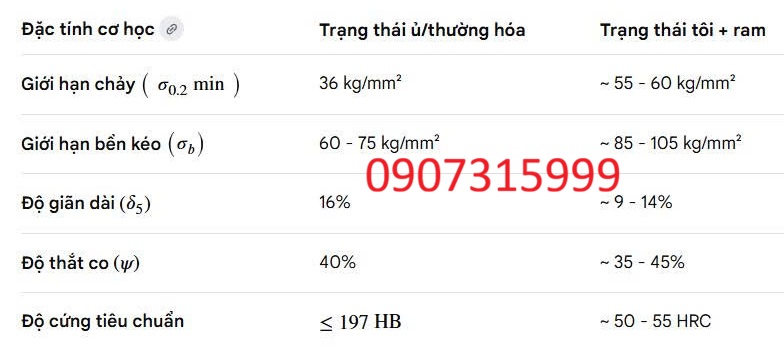 Bảng cơ lý tính thép C45 Bảng cơ lý tính thép C45