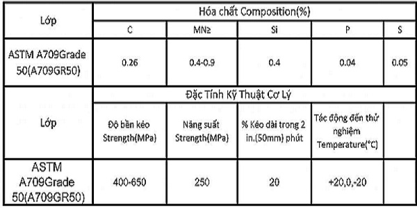 THÉP TẤM ASTM A709