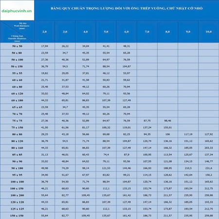 Thép hộp 50x50x5ly